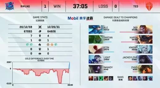 星途联赛S8盛大开启全国电竞嘉年华