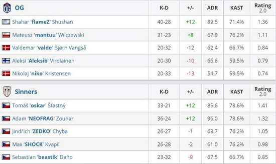 LPL战队中单休息传闻 iG辅助Meiko或将加盟